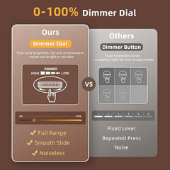 Wooden Digital Alarm Clock with Dual Alarms & Dimmable Display